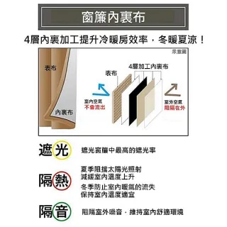 【NITORI 宜得利家居】遮光1級 隔熱 遮音 窗簾 LILA IV 150×230×1(遮光 隔熱 遮音 窗簾 LILA)