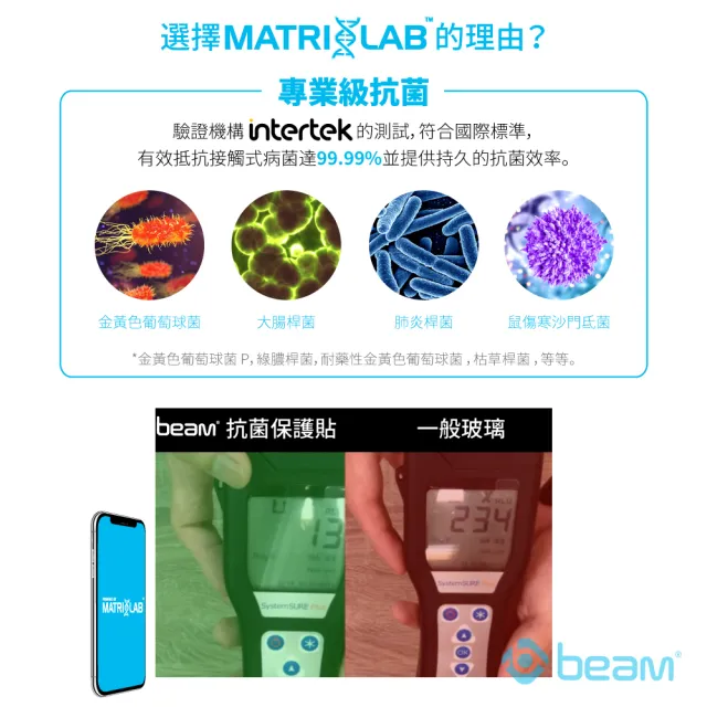 【BEAM】iPhone 15 6.1” 抗病菌+抗眩光螢幕保護貼(超值2入裝)