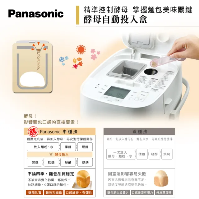 Panasonic 國際牌】製麵包機(SD-MDX100) - momo購物網- 好評推薦-2024年2月