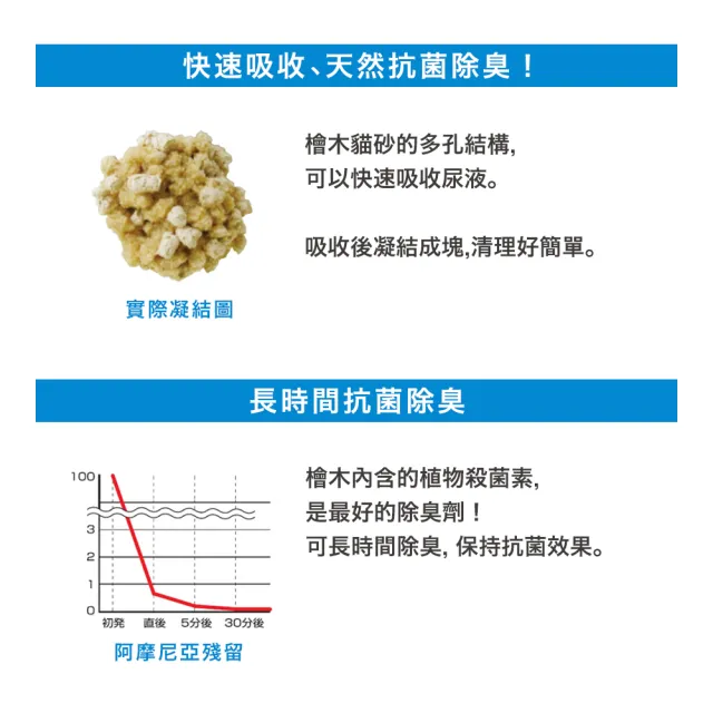 【KOCHO】NEO抗菌消臭凝結貓砂-檜木砂 6L_8包_濕巾玩具回饋組(日本製/低粉塵/環保/箱購)