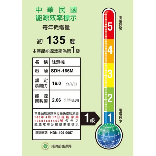 【SANLUX 台灣三洋】16公升清淨除濕機(SDH-166M)