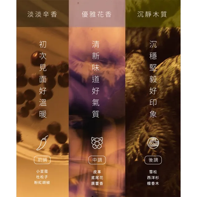 【plain-me】persona 奧蘭多香水 淡香精 香氛 中性香水 Eau de Parfume_PER3901-231