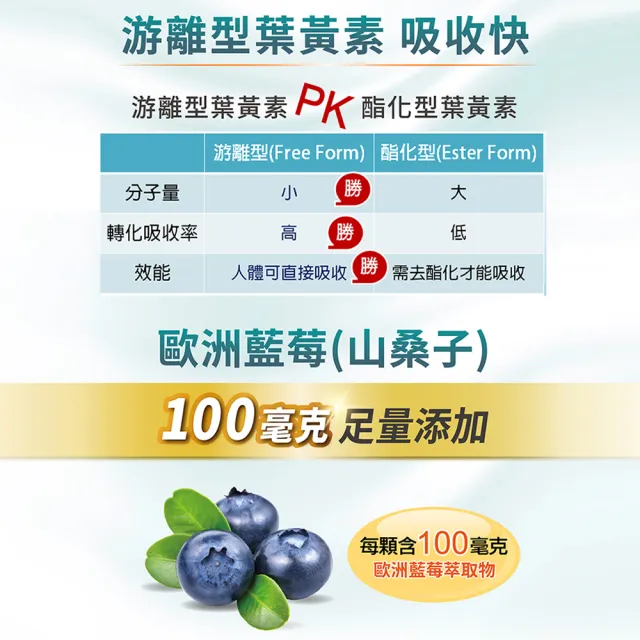 【Heilusan 好立善】EUREYE葉黃素複方軟膠囊12入組(共360粒、加贈葉黃素1盒)