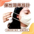 【OZ】微大臉 4D立體防護口罩50入(不勒耳 3層透氣 防塵 防飛沫 醫美可用 非醫用)