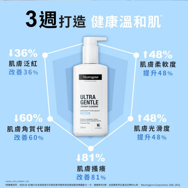 【Neutrogena 露得清】極致呵護系列洗顏露200ml_溫和修護/滋潤加護任選5入組(洗面乳/洗面露)