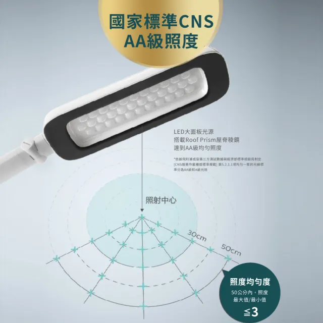 【Philips 飛利浦】軒誠 LED護眼檯燈66110-白色(PD010)