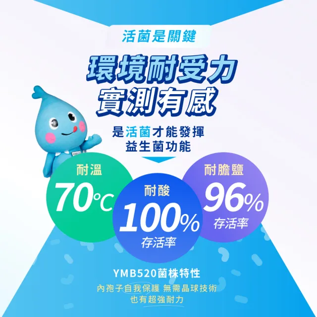 【YM BIOMED 陽明生醫】一家人益生菌6盒組加贈20包(30包/盒  曾國城代言-益生菌 幫助消化 輕鬆順暢)