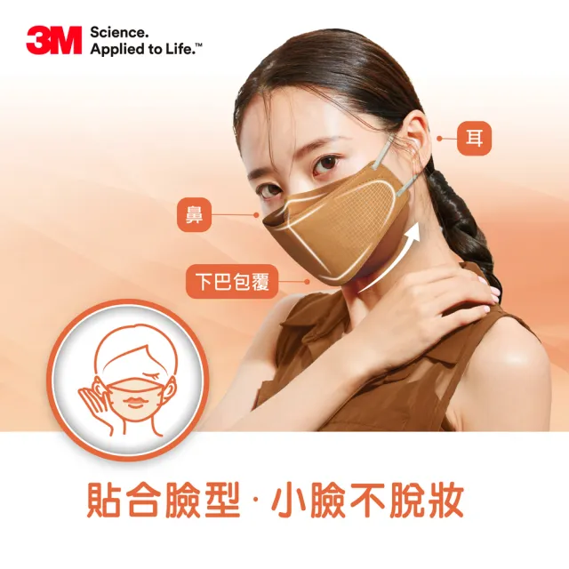 【3M】Nexcare醫用口罩成人立體款4盒共80片(經典藍及伯爵棕可任選)