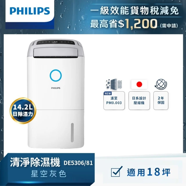 【Philips 飛利浦】新一級能效14.2L抗敏清淨除濕機-星空灰(DE5306/81)