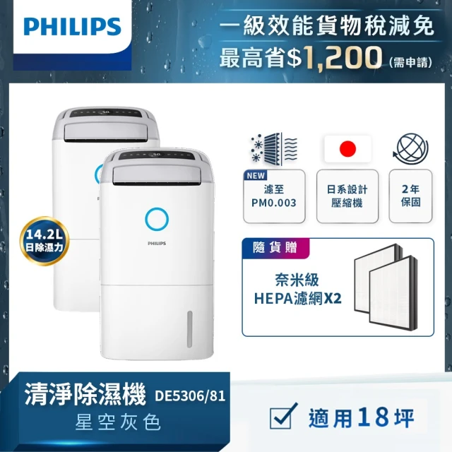 【Philips 飛利浦】雙入組★14.2L抗敏清淨除濕機-星空灰(DE5306/81)