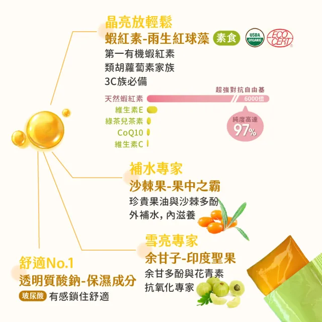 【JoyHui佳悅】水潤晶金盞花葉黃素凍全素食3盒組(共30包)