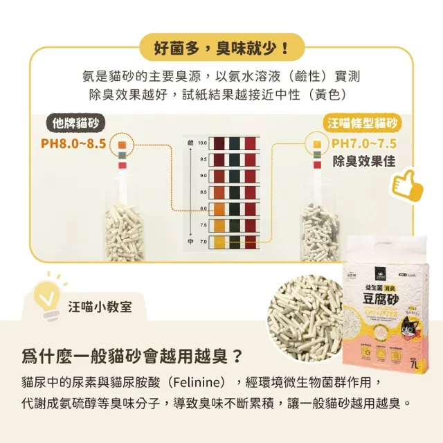 【汪喵星球】益生菌消臭豆腐砂（條型）7L-6入組(根除臭源豆腐砂)