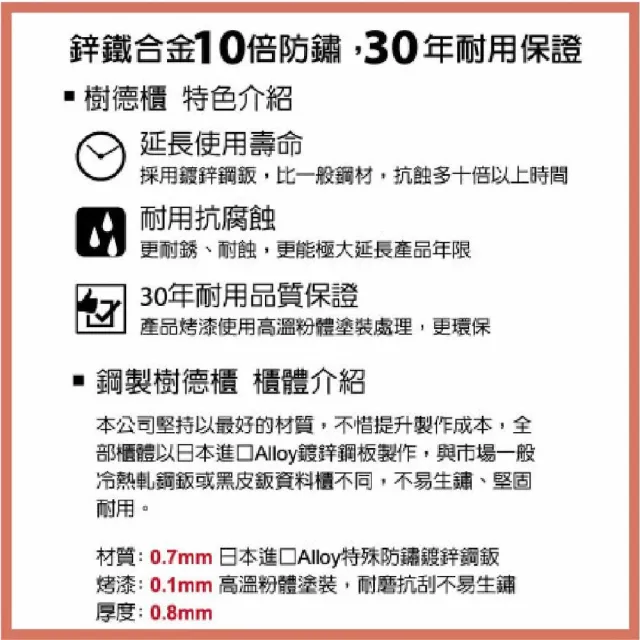 【SHUTER 樹德】DU-88M 鐵門密碼檔案資料櫃(樹德櫃 文件櫃 辦公櫃 落地櫃)