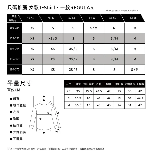 【LEVIS】Fresh夏日水果吧系列 女款 短袖T恤/修身短版/復古小農市集風 上衣 熱賣單品 A0785-0036