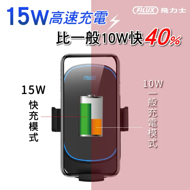 【原廠 FILUX 飛力士】15W車用Qi無線電動支架FRF201+36W車用QC3.0/PD極速充電器RF701UC(無線快充組合優惠)