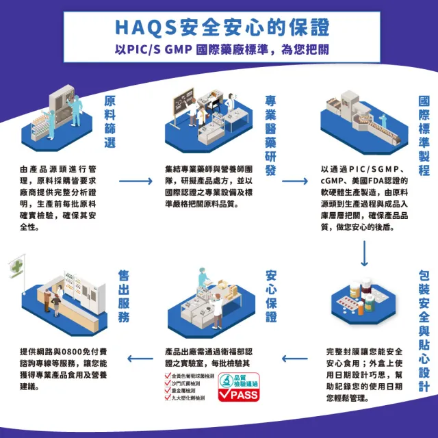 【永信藥品】哈克麗康-鈣鎂D3錠x4瓶(60錠/瓶)