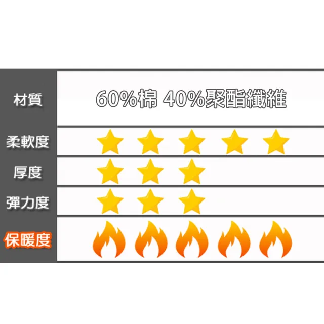 【BVD】4件組棉絨保暖長褲(恆溫 蓄暖 柔軟)