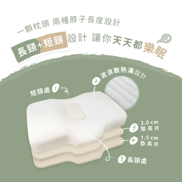 【LoveFu】能調整高度的枕頭-月眠枕 加高款2入組(一組2入)