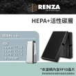 【RENZA】適用Blueair 7710i 7740i 7770i 77開頭機型 空氣清淨機(2合1HEPA+活性碳濾網 濾芯)