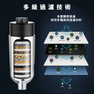 【ELEPRAY】純萃膠囊全面淨化型濾芯(沐浴過濾器 前置過濾器 淋浴過濾器 蓮蓬頭濾水器)