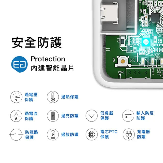 【ENERGEAR 安杰爾】27W Type-C PD車充/車用充電器(霧珍白)