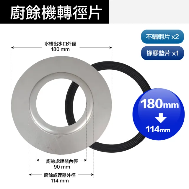 廚餘機轉徑片 鐵胃 食物處理機專用(多款尺寸)