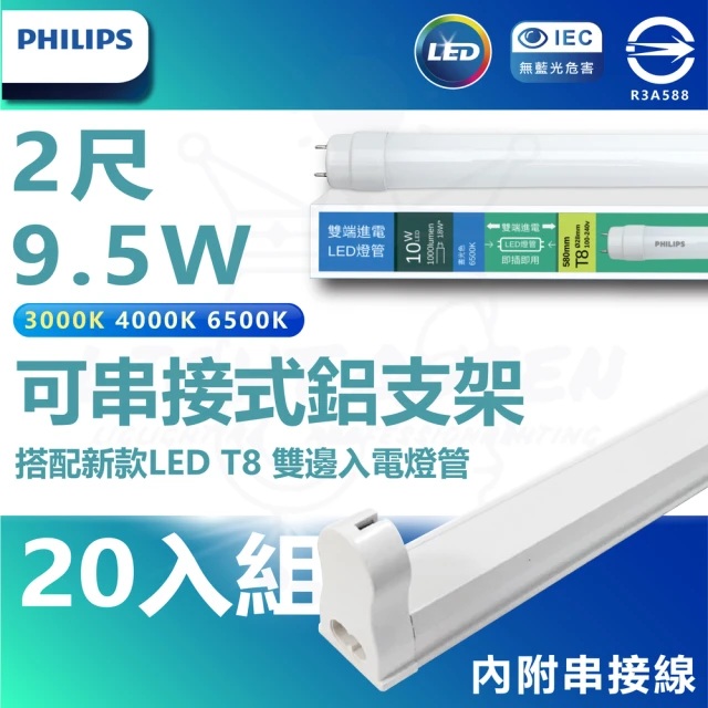 Philips 飛利浦 WiZ 智慧照明 2M全彩延伸燈帶(