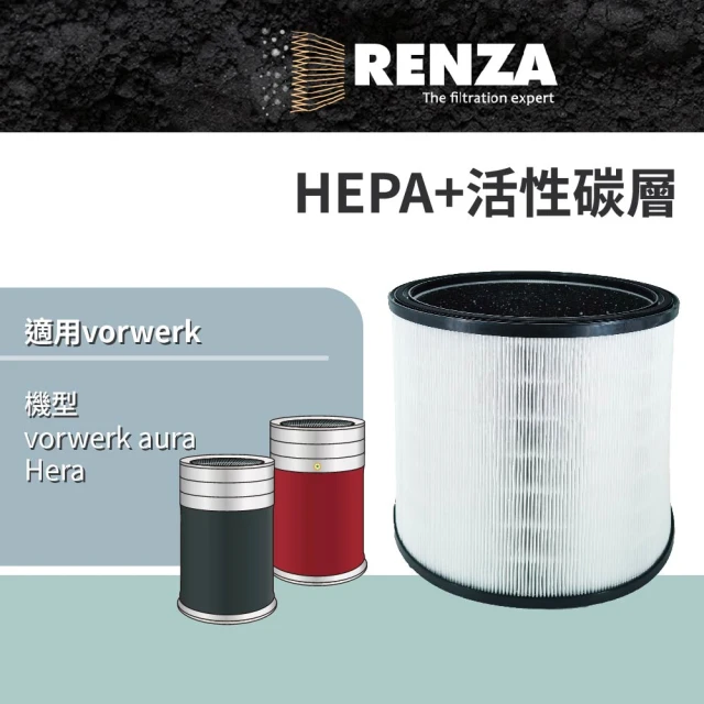 RENZA 適用 Vorwerk 德國福維克 aura Hera 空氣清淨機(高效HEPA+活性碳濾網 濾芯 濾心)