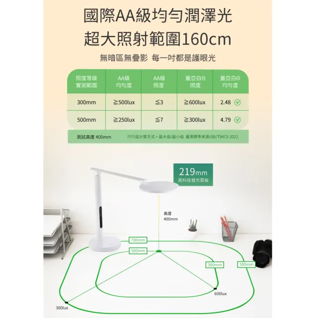 【喜光全光譜】抗眩柔光LED全光譜成長型護眼檯燈-蓋亞Θ(雙眼最潤澤的均勻光)