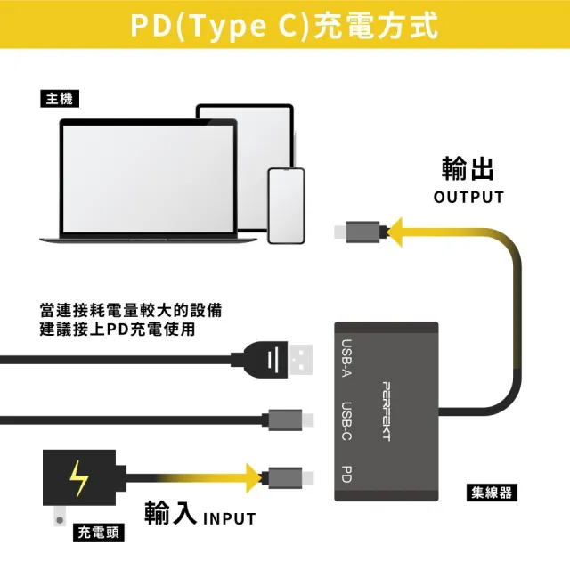 PERFEKT USB-C 11合1 多媒體集線器 Hub PD充電 VGA 網路線 HDMI DP 4K Type C  筆電擴充底座