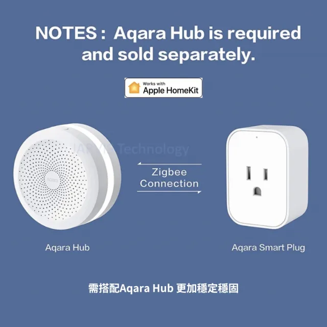 【Sioh 惜】Aqara 智慧插座Smart Plug(智能居家/插座/HomeKit/聲控)