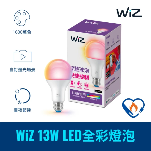 Philips 飛利浦 WiZ 80W 智慧LED 吸頂燈 