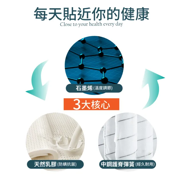 【IHouse】石墨烯+乳膠+台灣中鋼護脊獨立筒床墊 雙人5尺(台灣眠床S1)