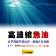 【IVITAL 艾維特】60%高濃縮魚油軟膠囊4入組(共120粒/含EPA/DHA/OMEGA-3)