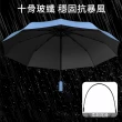 【RainCity】二入組 Bosum質感大傘面抗風傘 UPF50+防曬晴雨傘(十骨防翻/黑膠抗UV/體感降溫/自動傘/折疊傘)