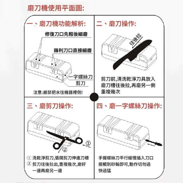 【禾統】智能電動磨刀機(萬用磨刀器 多功能磨刀 電動磨刀機 磨刀石 磨刀器 快速磨刀 砥石 多種刀具)