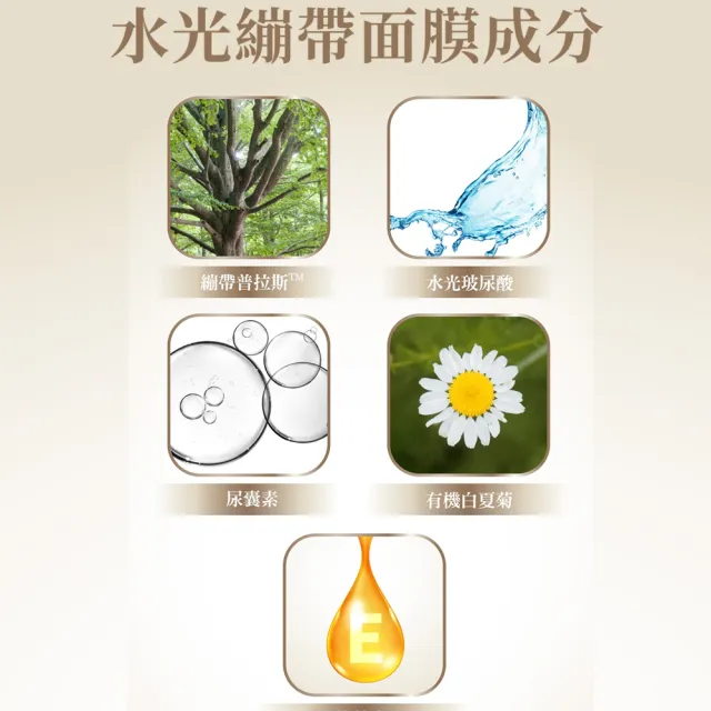 【JEROSSE 婕樂纖】水光繃帶保濕面膜X1盒/精裝盒裝(精緻感 找回青春美麗)