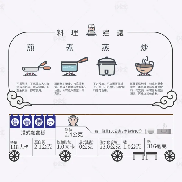 【巧食家】港式蘿蔔糕X3包(1KG/12片/包)