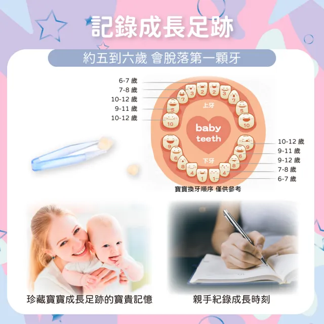 【OhBabyLively】乳牙盒-相機造型(成長紀錄/紀念品/彌月禮/生日禮物/牙齒保存盒/乳牙收藏盒/乳牙/胎毛)