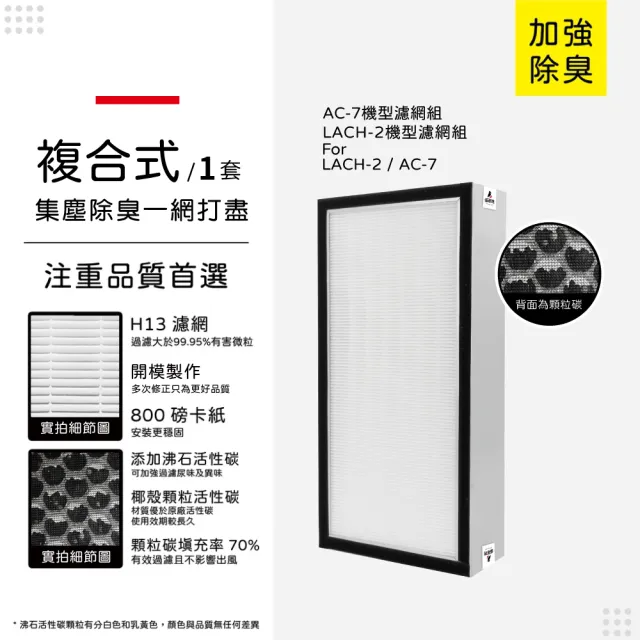 【蟎著媽】複合式濾網(適用 樂智 福維克 怡樂智 LACH-2 Lux AC-7 ROYAL 空氣清淨機)