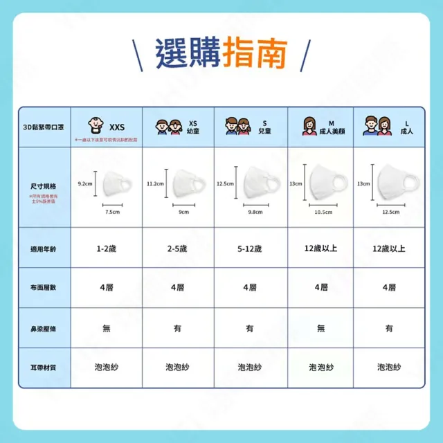 【順易利】3D立體醫用口罩2盒組-30片/盒(幼童口罩、兒童口罩、成人口罩、立體口罩)