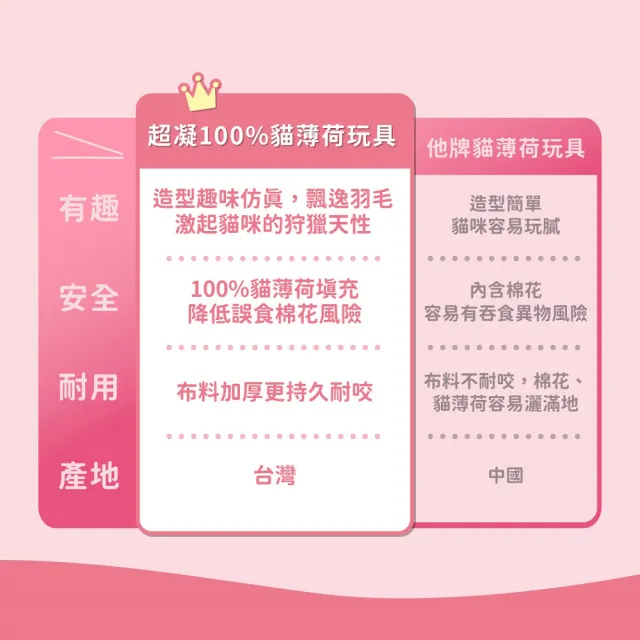 【超凝小姐】100%貓薄荷玩具(貓咪玩具 寵物玩具)