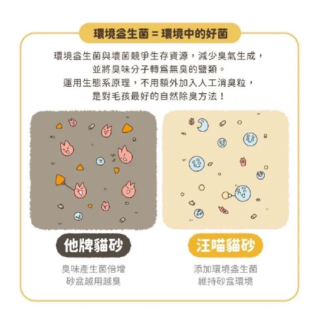 【汪喵星球】益生菌豆腐砂*6入(豆腐砂 條形 消臭 礦砂型 貓砂 可沖馬桶 環保砂 植物砂汪喵)