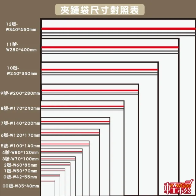 【Easygoo 輕鬆】1號規格夾鏈袋-100入