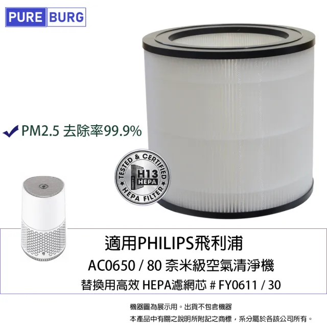 【PUREBURG】適用PHILIPS飛利浦AC0650 奈米級空氣清淨機 副廠替換用高效HEPA濾網 取代型號 FY0611