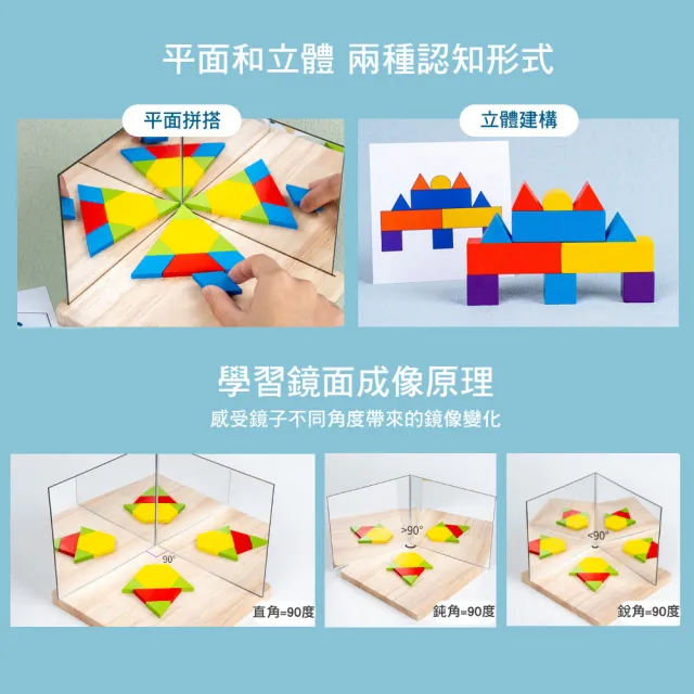 【Jigsaw】兒童數理幾何構建積木影像邏輯思維訓練玩具(兒童禮物/聖誕禮物/蒙式玩具)