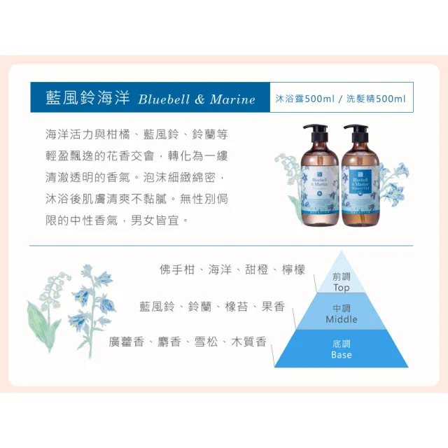 【JustHerb香草集】花植香氛旅行組100ml(沐浴露+洗髮精)