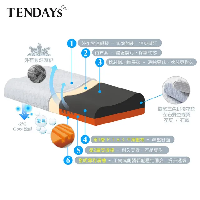 【TENDAYS】包浩斯正側睡調節枕(8.5cm/9.5cm可選)