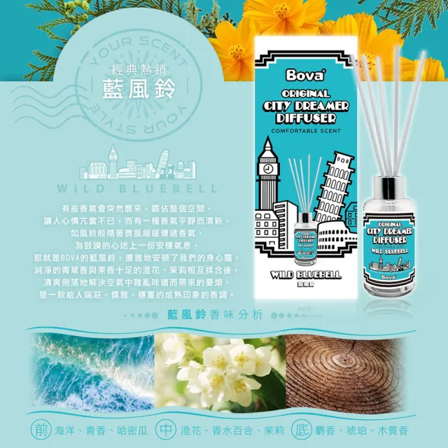 【Bova 法柏精品香氛】香氛驚喜包 限量搶購(價值超過$2500以上 )