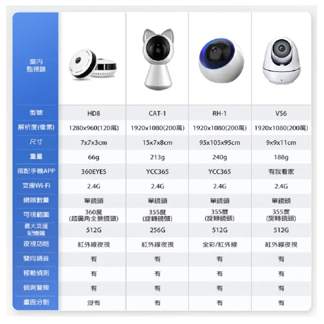 【u-ta】VS6 720P 100萬畫素無線旋轉網路攝影機(智能AI追蹤/寵物即時觀看)